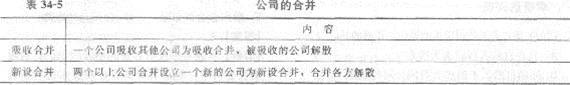 2013年中級經濟師《經濟基礎知識》應試指南：第三四章 公司法律制度